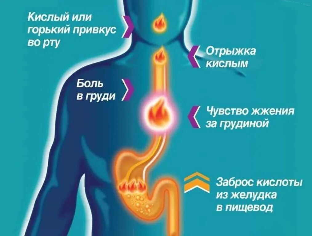Вызывает неприятные ощущения
