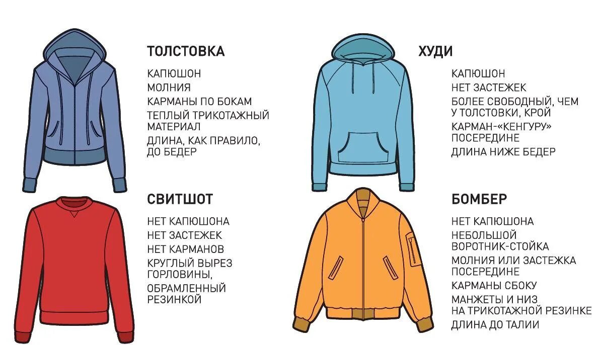 Виды кофт и их названия. Кофты названия моделей. Худи толстовка свитшот отличия. Разница худи и свитшота. Разница между толстовкой и худи.