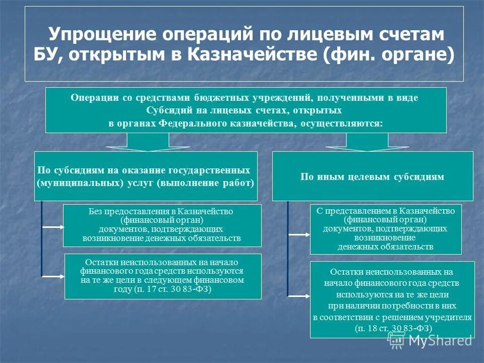 Фискальная функция налогов. Государственная и муниципальная казна. Налоги и государственный бюджет. Пополнение средств государственной казны осуществляется путем. Государтсвенныйбюджети налоги.