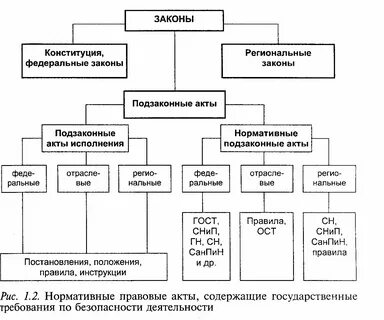 Общие правовые акты это