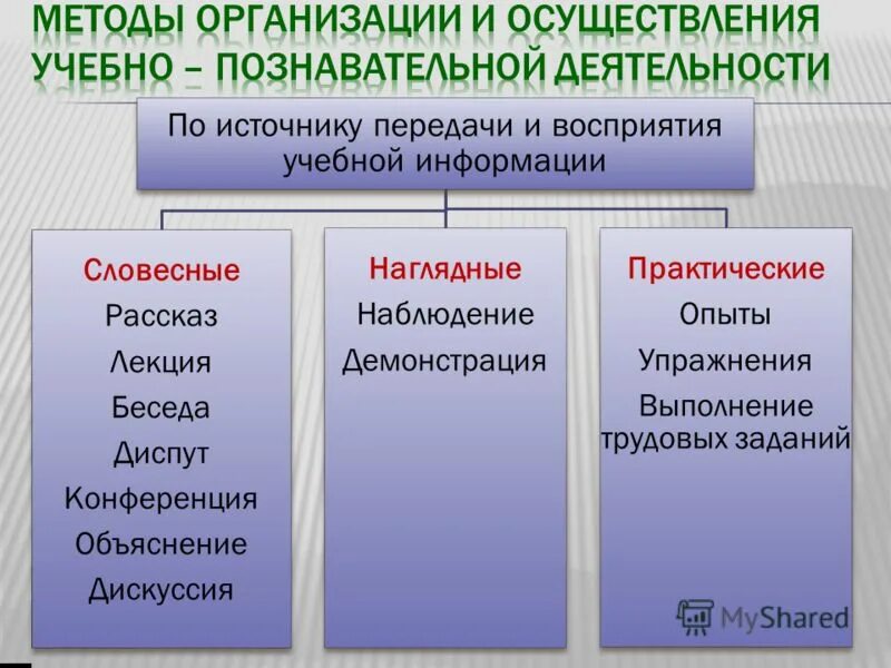 партионный метод организации производства. методы организации п п. методы организации п п. соотношение проектирования и исследования. методы организации п п.