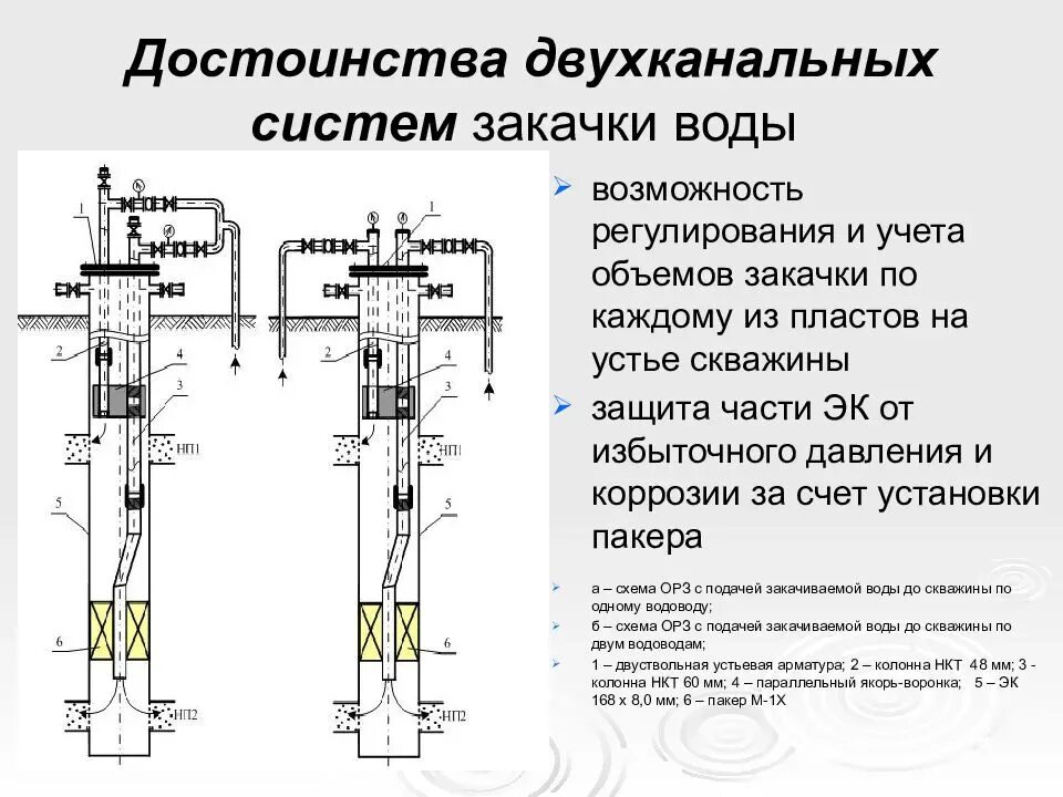 Системы нагнетательных скважин. Скважина нагнетательная ППД чертеж. Конструкция нагнетательной скважины ППД. Принципиальная схема нагнетательной скважины. Скважина ППД схема.