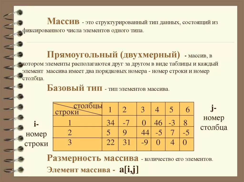 Массив (Тип данных). Таблицы и массивы. Массивы структурированный Тип данных. Типы элементов массива.