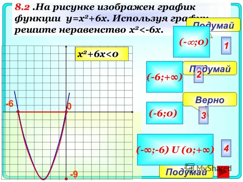 Используя график функций решите неравенство. Используя графики решите неравенство. Изобразите график неравенства. Решить неравенство используя графики функций. Решение неравенства y x 0