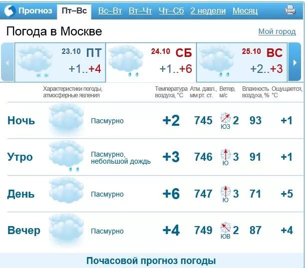 Сколько градусов будет в москве. Сколько градусов в Рубцовске сейчас. Сколько градусов в Красноярске. Градусов в Тобольске. Сколько градусов зимой в Краснодаре.