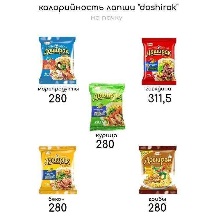 Лапша калории. Лапша калории на 100 грамм. Рисовая лапша калорийность. Рисовая лапша калории. Лапша домашняя.