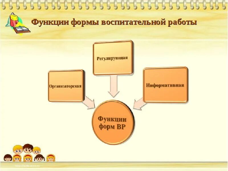 Функции форм воспитательной работы. Формы воспитательной работы классного руководителя. Формы работы классного руководителя. Формы воспитательной деятельности классного руководителя.