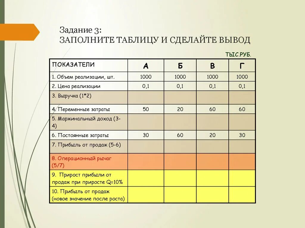 Задание 3 заполните таблицу 6 баллов: найдено 90 изображений
