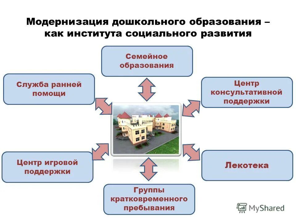 Дошкольное воспитание учебные заведения. Дошкольное образование колледж. Дошкольное образование профессия. Дошкольное образование колледж. Семинар практикум стем образование в доу.