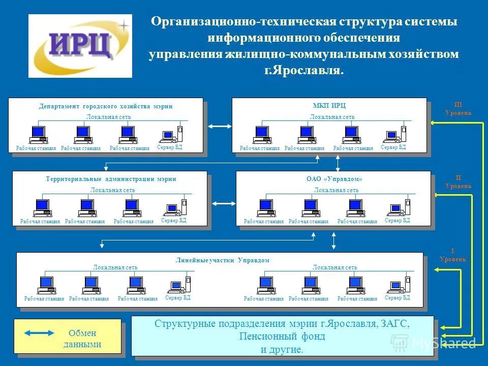 состав технической системы. комплексирование программных средств. состав технической системы. структура сервиса. состав технической системы.