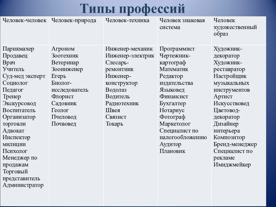 Какие классы есть после 9