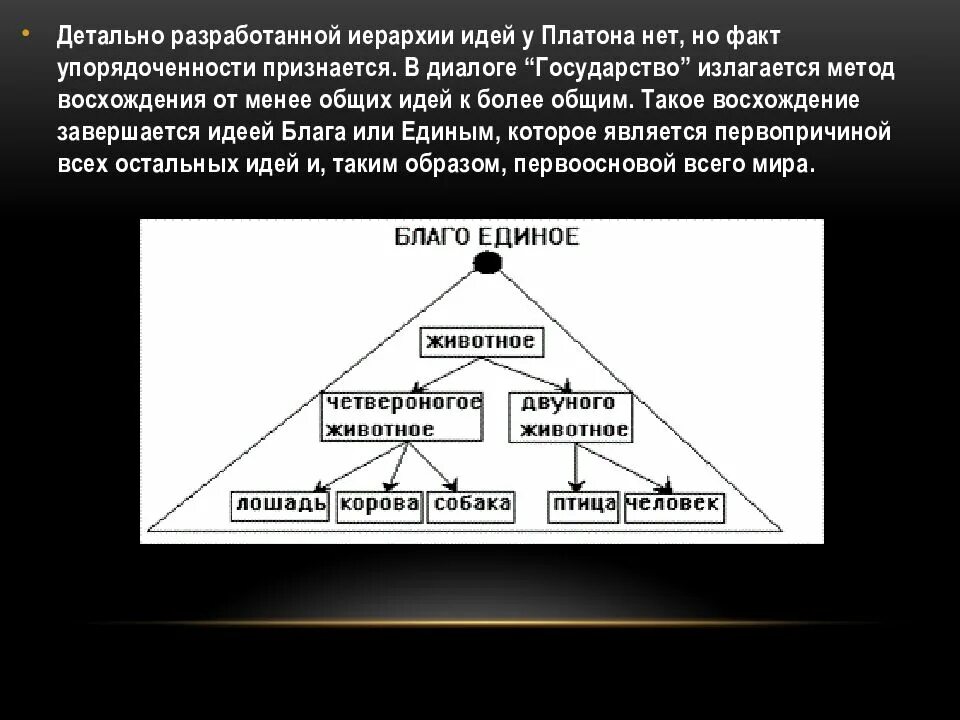 Высшие идеи