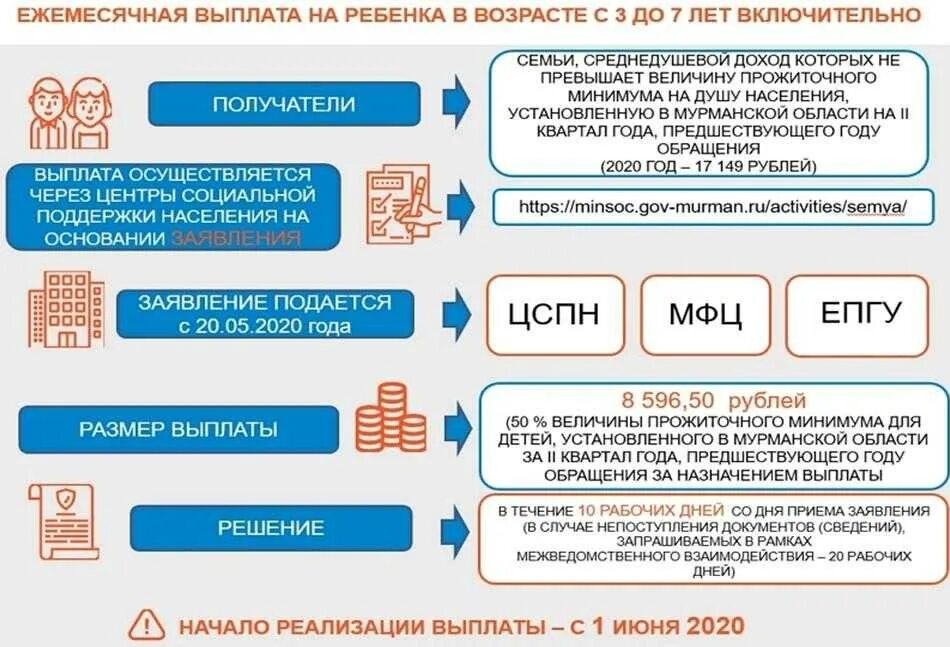 Выплаты от 3 до 7 лет. Ежемесячное пособие на детей с 3 до 7 лет. Пособие от трех до семи. Выплаты от 3 до 7 лет размер пособия. Куда обращаться если не приходит детское пособие