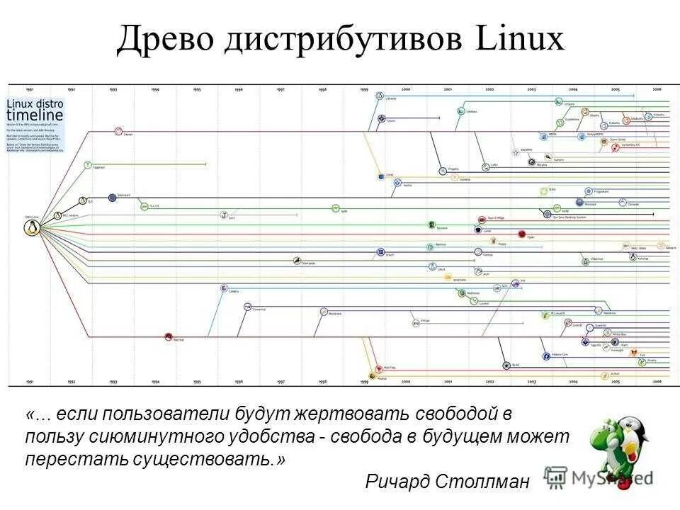 Tree linux