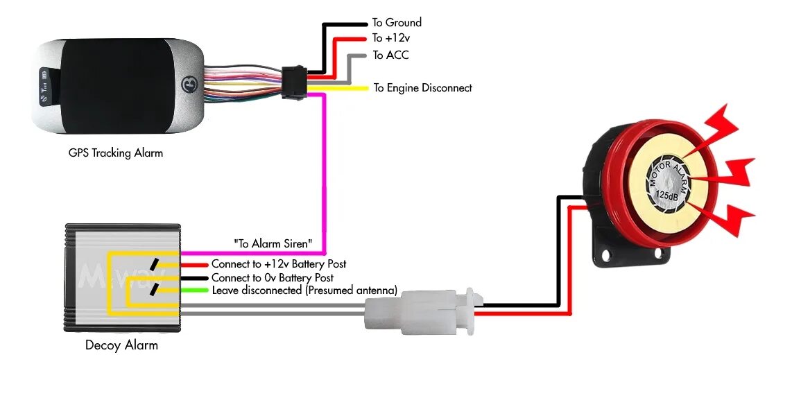 diy gps tracker for bike Cheap Online Shopping