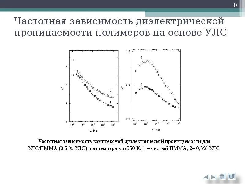 Зависимость проницаемости от температуры. Зависимость диэлектрической проницаемости от температуры и частоты.