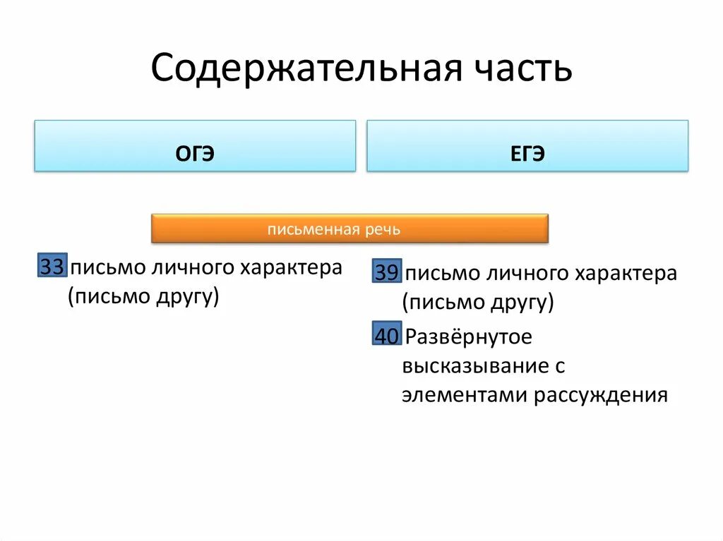 Содержательное 18