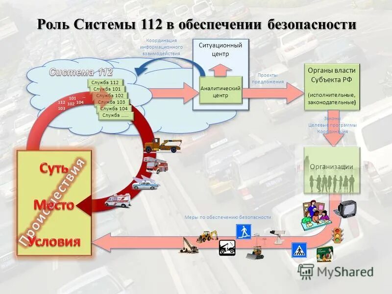 Муниципальная система 112