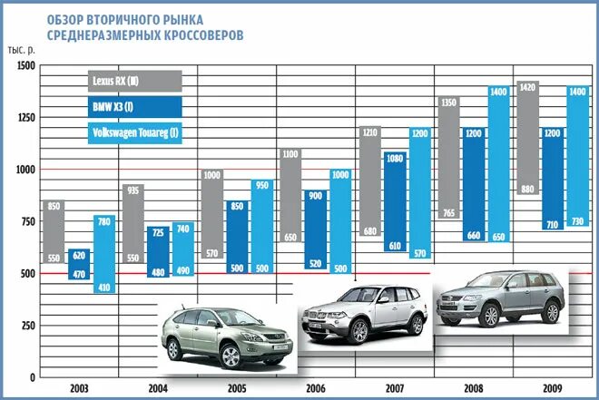 Самые надежные авто с-класса. Самые ходовые машины на вторичном рынке. Рейтинг автомобилей. Самые надежные легковые автомобили. Надежные дизельные автомобили на вторичном рынке.