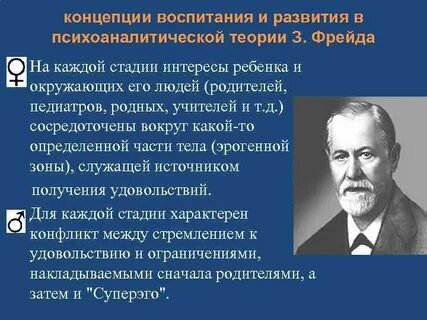 Теория психического развития фрейда