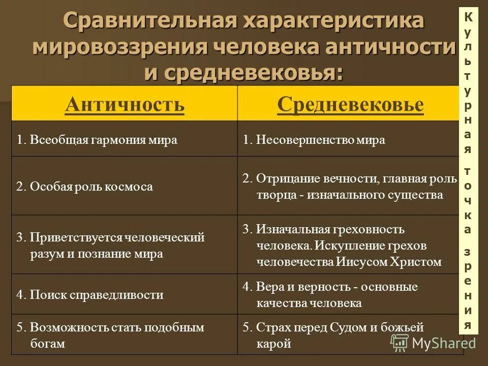 Роль государства философия