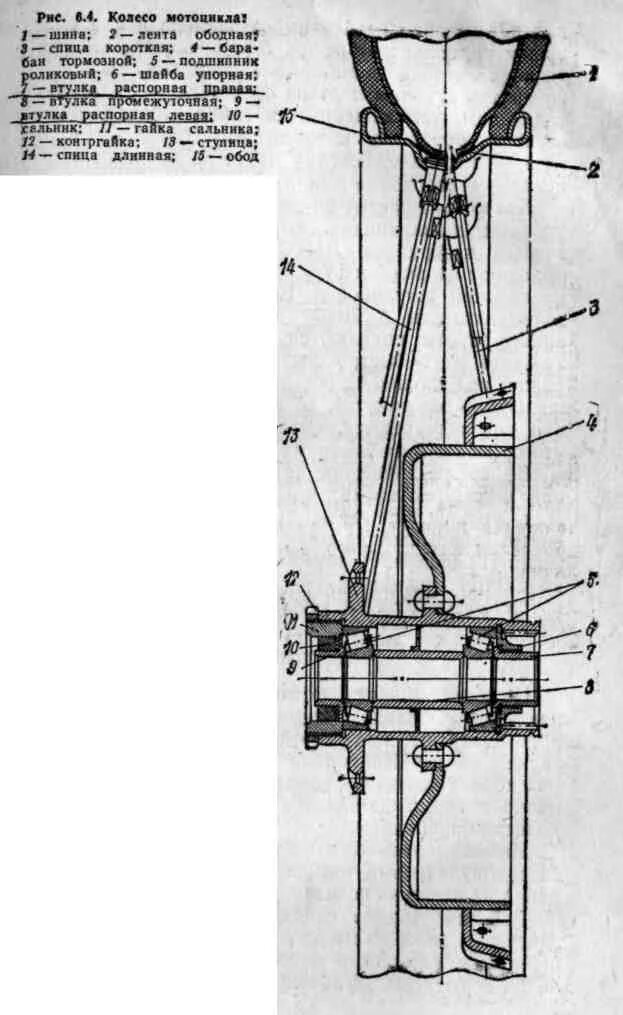 Ступица колеса мотоцикла Урал чертёж. Размеры переднего колеса Урал мотоцикл. Ступица мотоцикла Урал чертеж. Чертеж обода колеса мотоцикла Урал. Размер колес мопеда