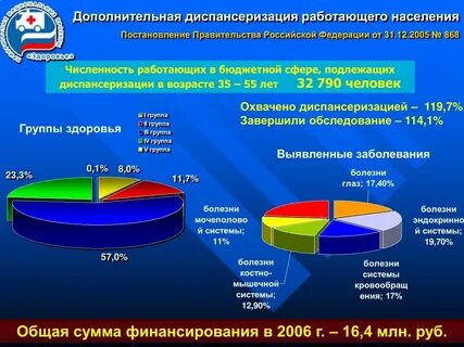 Статистика здоровья