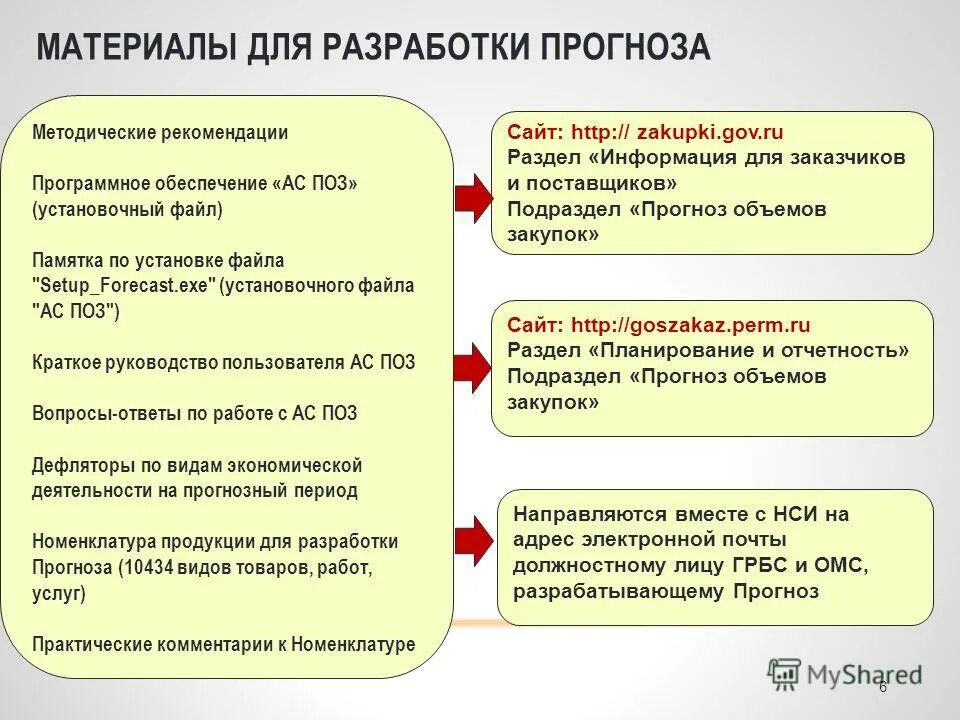 основные понятия в закупках. гос контракты обеспечивающие гос нужды. закупки для муниципальных нужд. научная новизна выпускной квалификационной работы. методические рекомендации казначейства планирование закупки.