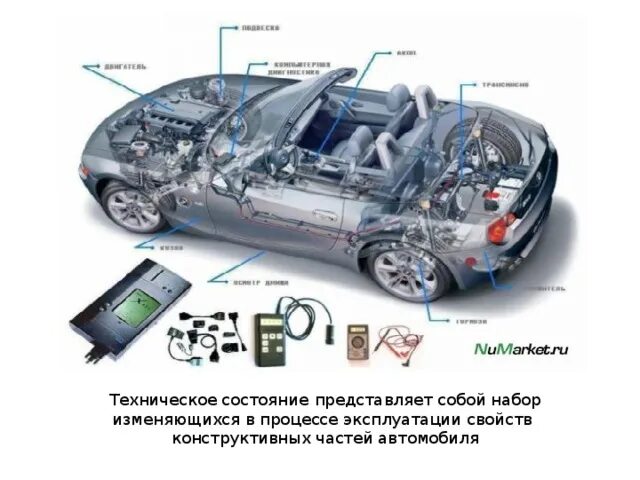 Изменение технического состояния автомобиля. Техническое состояние авто. Техническое состояние транспортного средства. Понятие о техническом состоянии автомобиля.