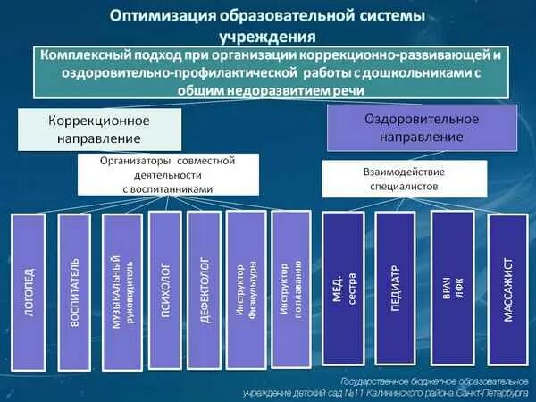 Работа по оптимизации системы управления