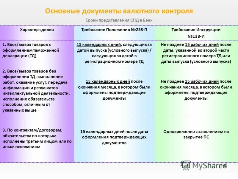 Валютные контракты 2023. Документы валютного контроля. Основные документы валютного контроля. Виды документов валютного контроля. Основной документ валютного контроля.