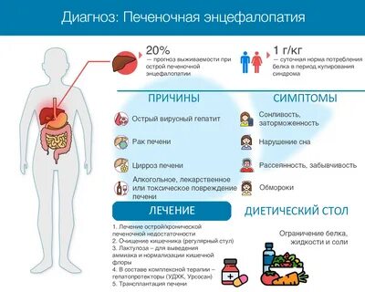 Повреждение печени характерно для
