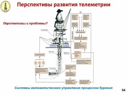 Технологическое бурение