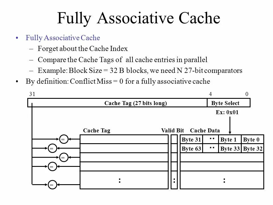 Cache index