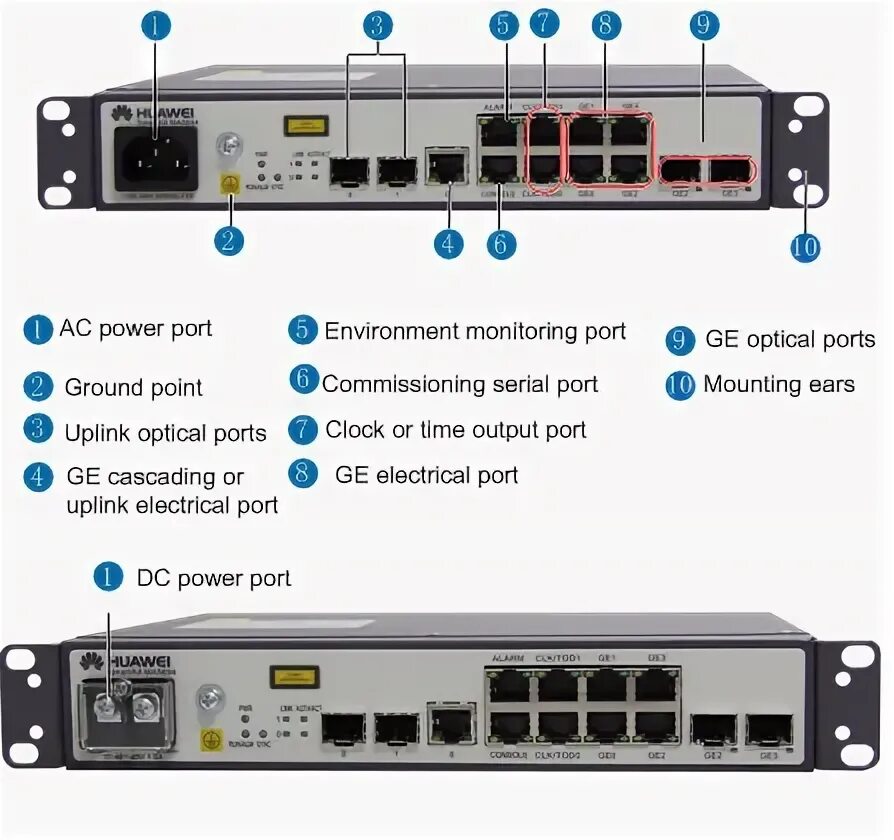 Порт 1 ge. Fe и ge порты что это. huawei onu gpon. uplink порт. как отличить fe порт от ge порта в коммутаторе.