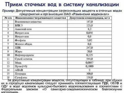 Плат нормативы