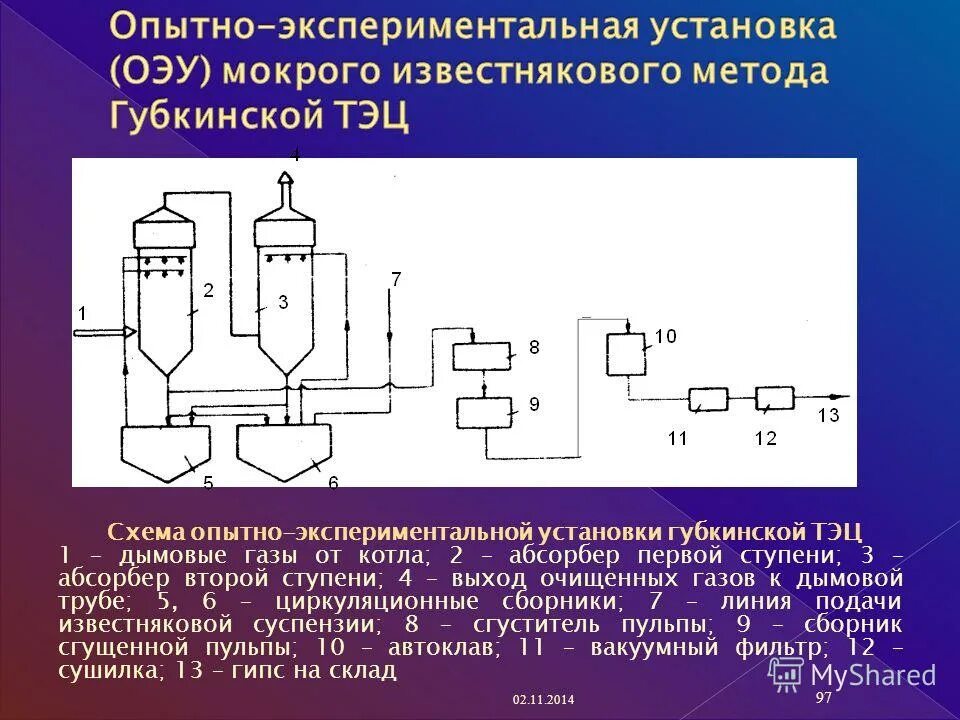 Очистка газов серы