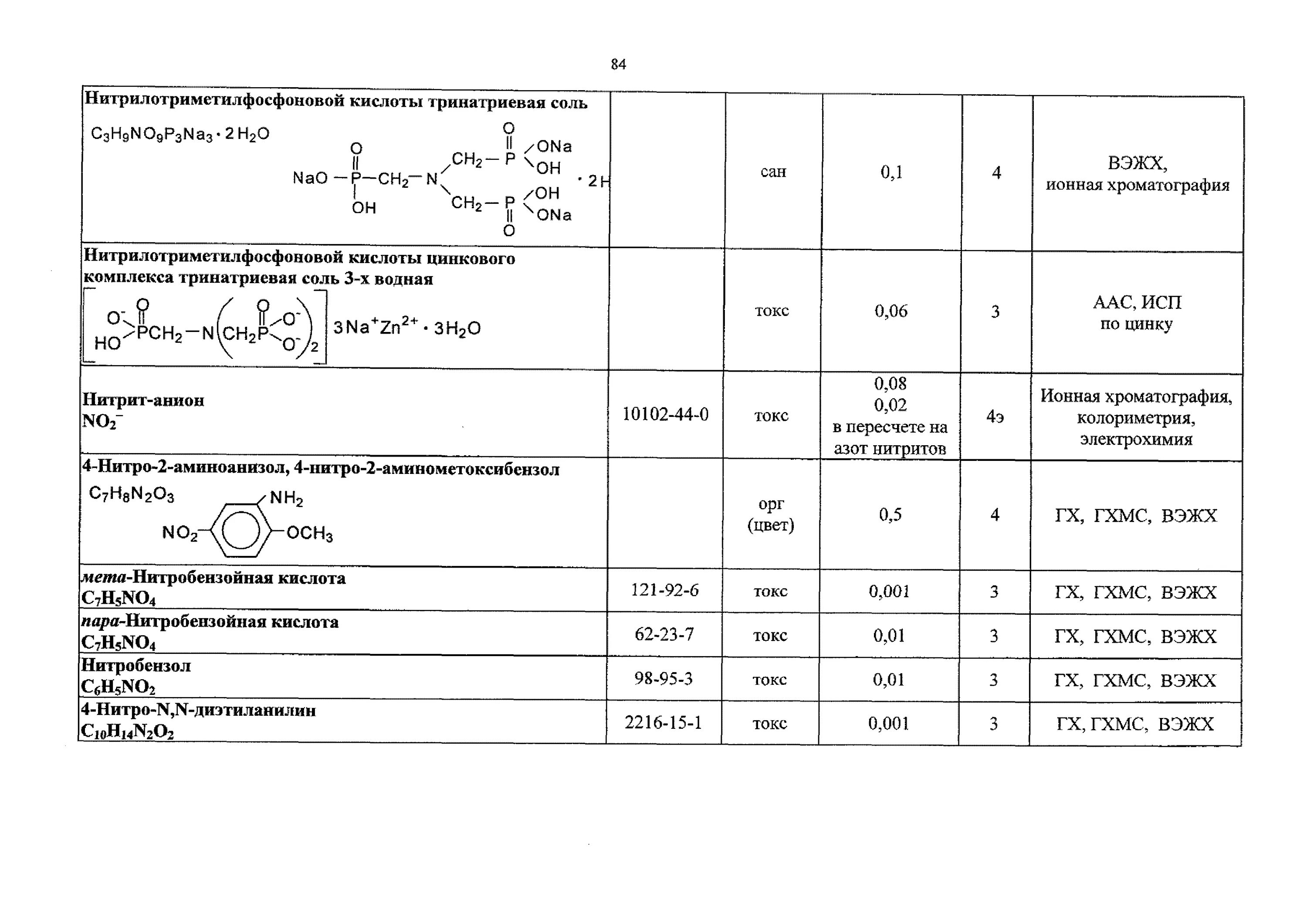 Рыбохозяйственные пдк. Триметилкарбинол структурная формула. Пдк бутилового спирта. 552 рыбохозяйственного. Ингибитор пдк.