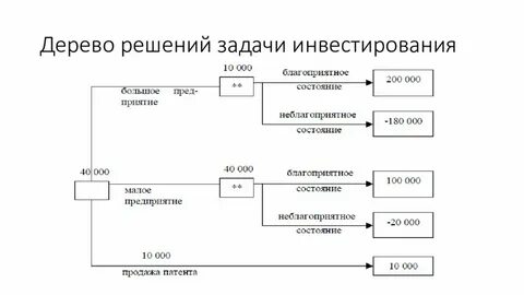 Задача классификации дерево решений