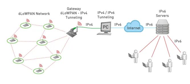 Mesh сеть Lora. Топология сети LORAWAN. Шлюз сети ipv6. LORAWAN схема.