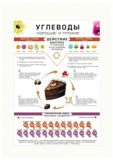 Быстрые и медленные углеводы