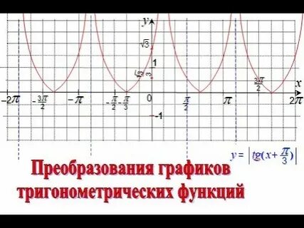 График тригонометрической функции косинуса