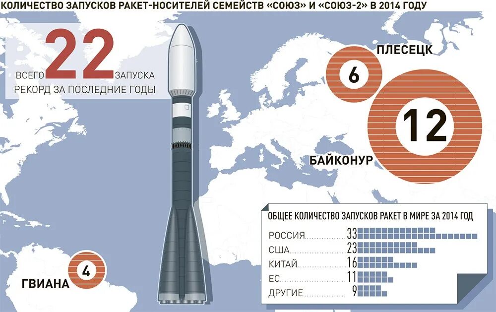 Сколько ракет производит россия