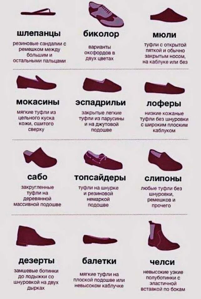 Какие бывают ботинки