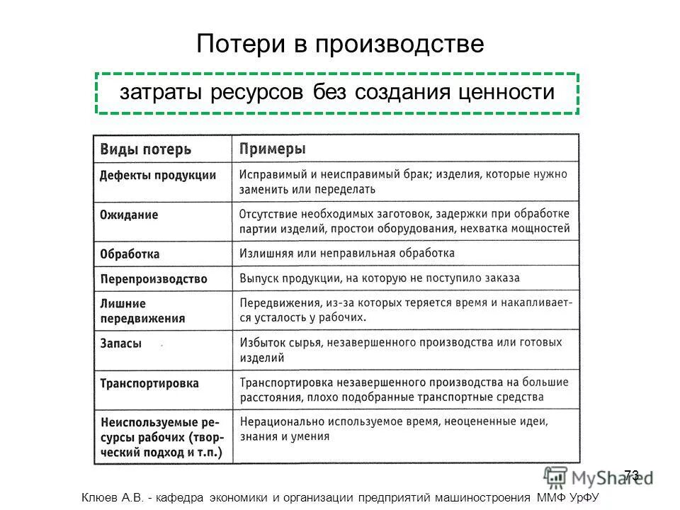 экономика и управление на предприятии машиностроения