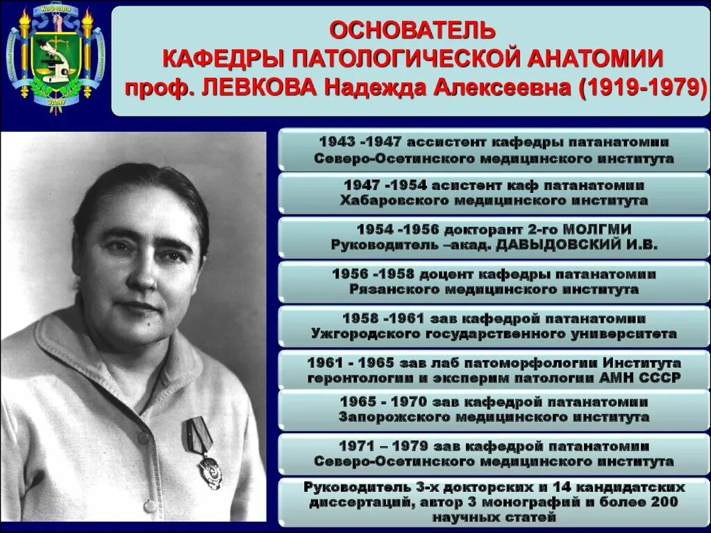 Патология кафедра. Основоположник патологической анатомии. Основоположники Отечественной патологической анатомии. Зав кафедрой. Кафедра топографической анатомии.