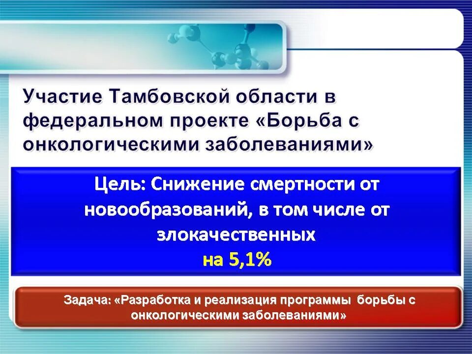 Паспорт федерального проекта борьба с онкологическими заболеваниями Доклад "Роль акушера-гинеколога в реализации Федерального проекта "Борьба с онко