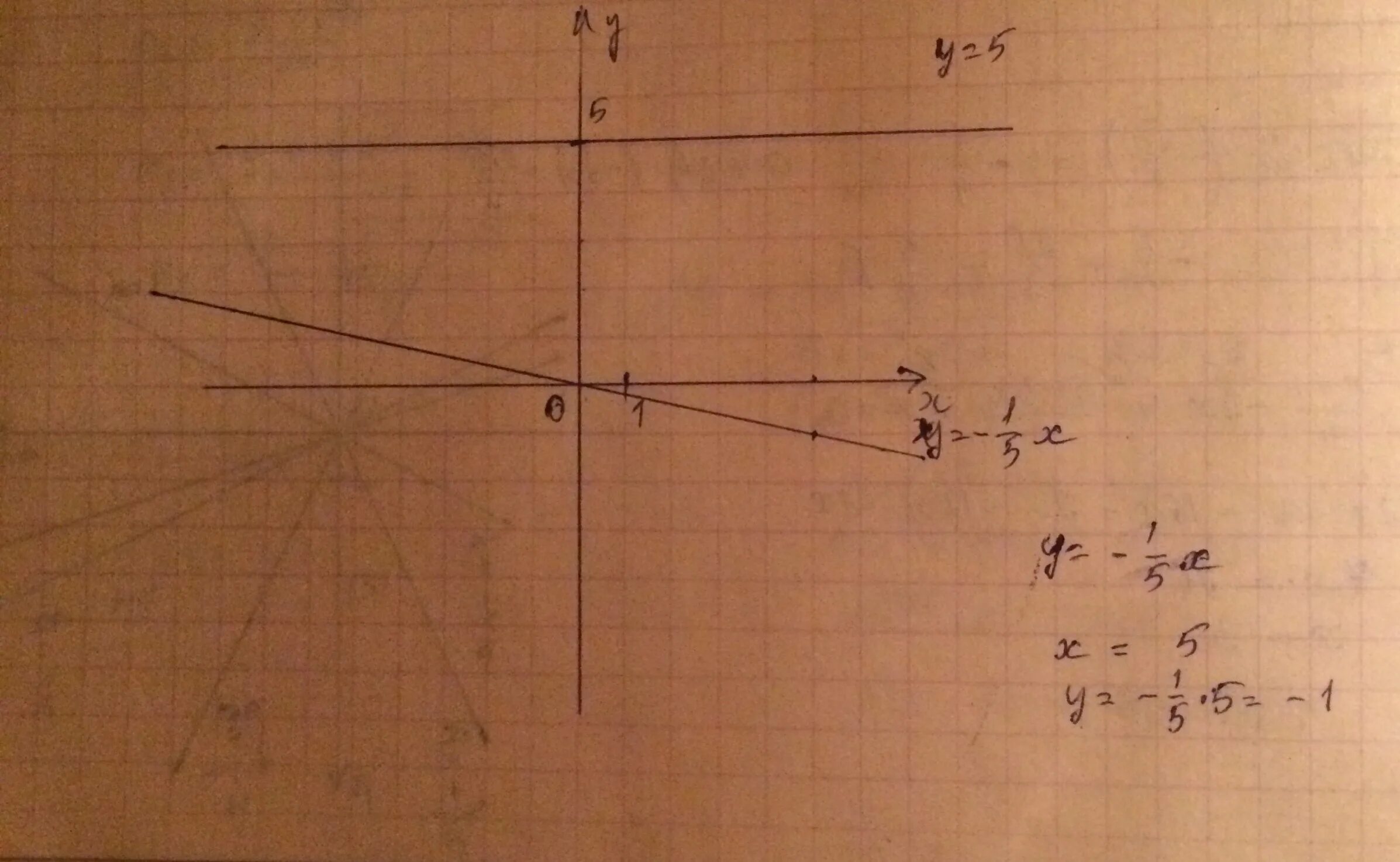 Y 1 5x 5 график Х y 5