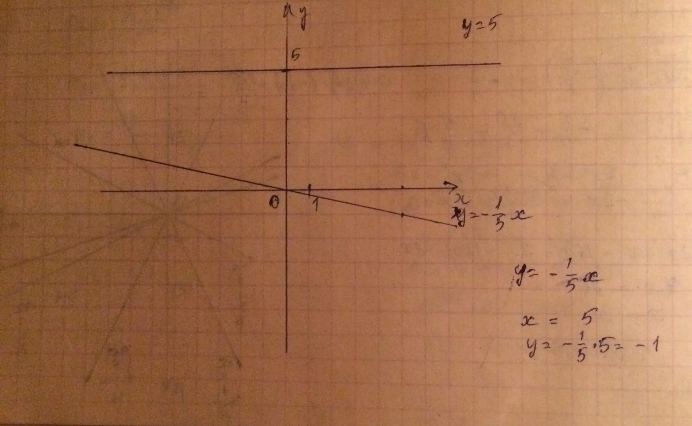У 5х б. В одной системе координат построить графики функций. В одной системе координат построить графики функций y -1/5x. В одной системе координат y=x. В одной системе координат построить графики функций y=5.