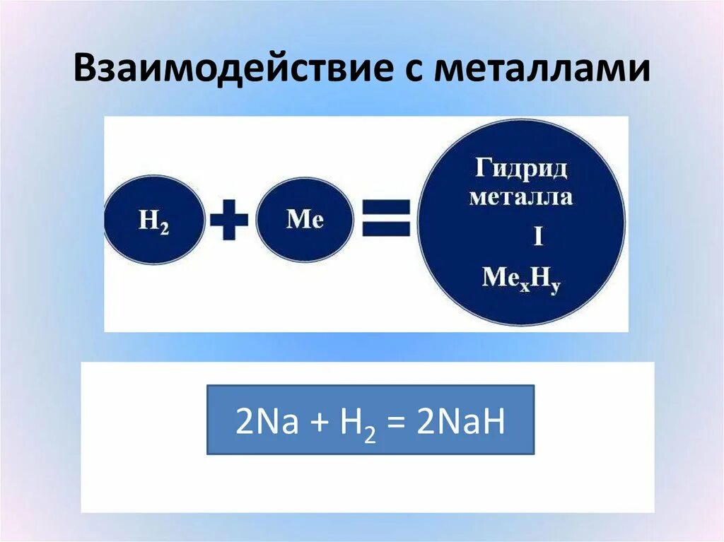 Дать характеристику водорода как химического элемента. Химические свойства водорода 8 класс. химические свойства водорода 8 класс химия. свойства водорода 8 класс химия. свойстваdjljhjlf химия 8 класс.